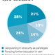 Illustration for article titled Report: Women Increasingly Choosing Dead-End Careers Over Dead-End Relationships
